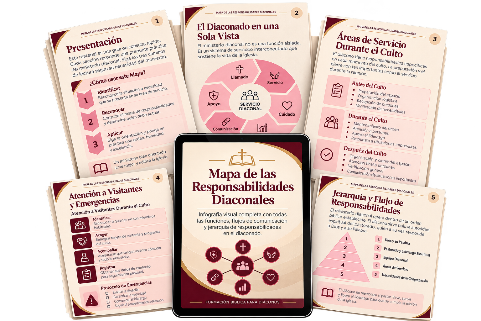 Mockup — Mapa de las Responsabilidades Diaconales